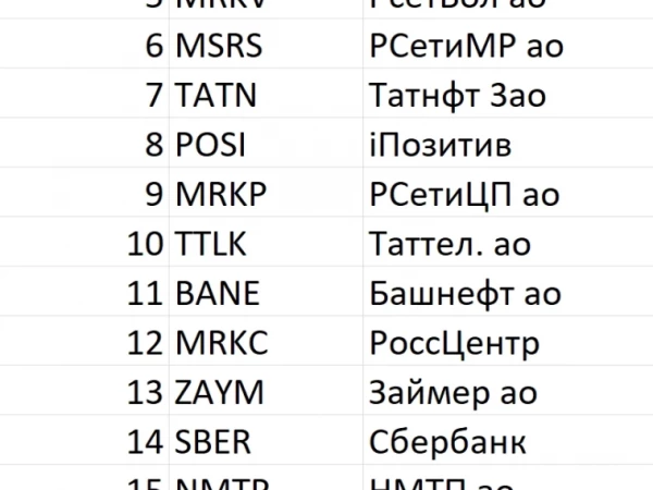💼Лучшие акции #144