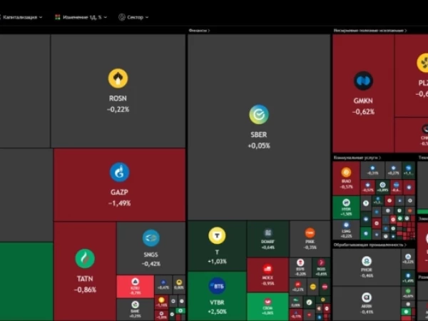 📣  SP500 на новом максимуме! Новостной фон
