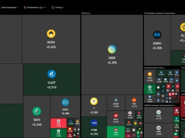 📣 Новостной фон на утро среды 07.10