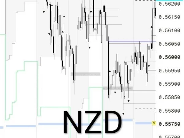 Разбор шорта по NZDUSD, который отработал на прошлой неделе