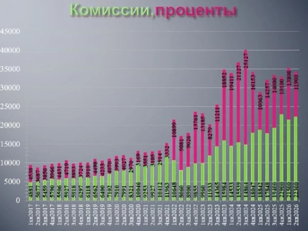 Мосбиржа отчиталась за 2й квартал 2026 года по МСФО.