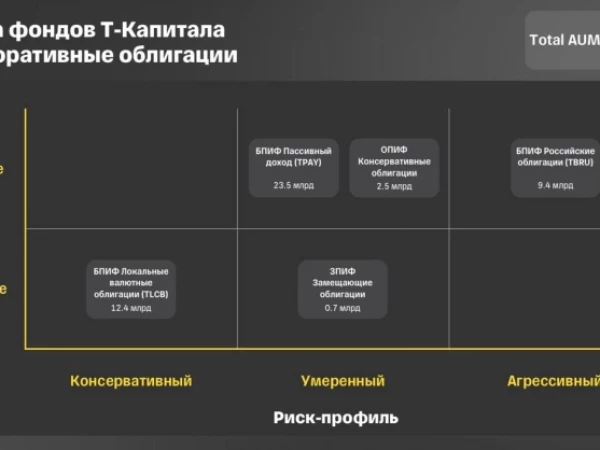 Между Сциллой и Харибдой: как крупные фонды проходят текущую турбулентность на рынке долга?