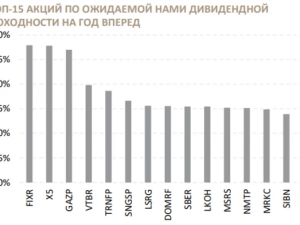 Дивидендная шиза у банка Синара