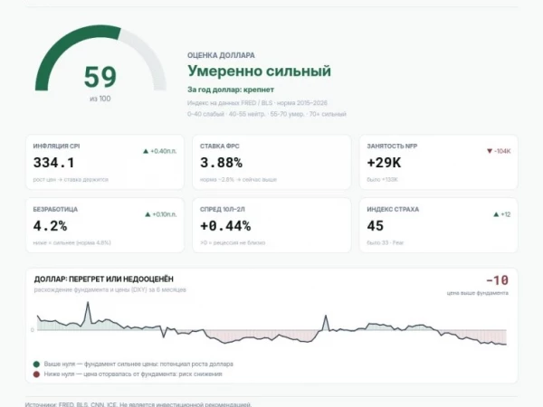 Дизель, Ормуз и инфляция - что сломает восходящий тренд доллара 14 октября?