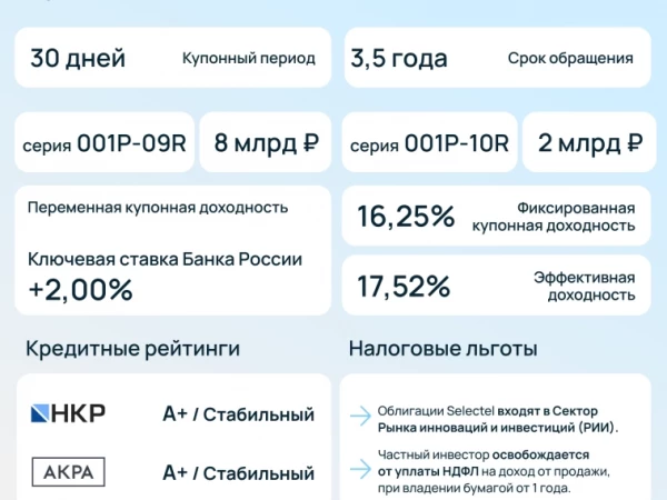 Новые выпуски облигаций Selectel доступны на вторичном рынке
