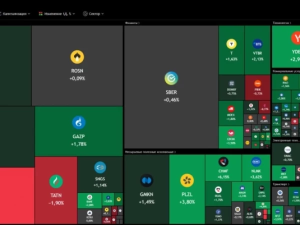 📣 Индекс +1,27%! Новостной фон