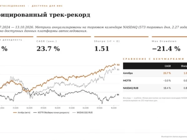 Как управлять портфелем по по правилам хедж фонда: стратегия автоследования Алгебра