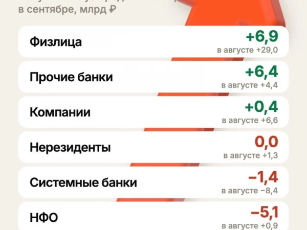 Физлица охладели к акциям⬇️