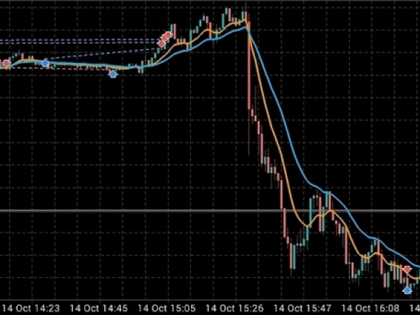 Скальпер XAUUSD