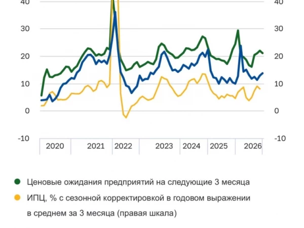 Долговой рынок: спрос вернулся, но легче пока не стало