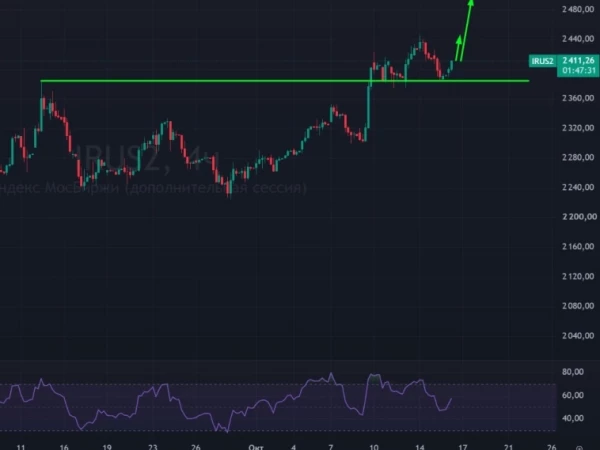 🏦 Индекс Мосбиржи: отскок после двух дней коррекции!