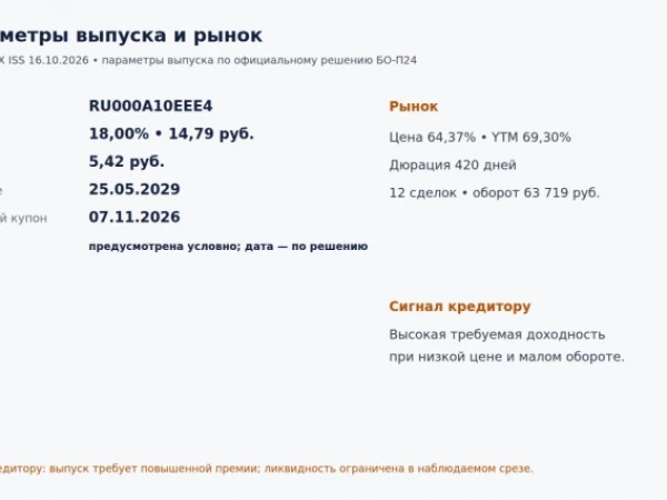 Балтийский лизинг: почему 69% доходности по БалтЛизП24 требуют осторожности