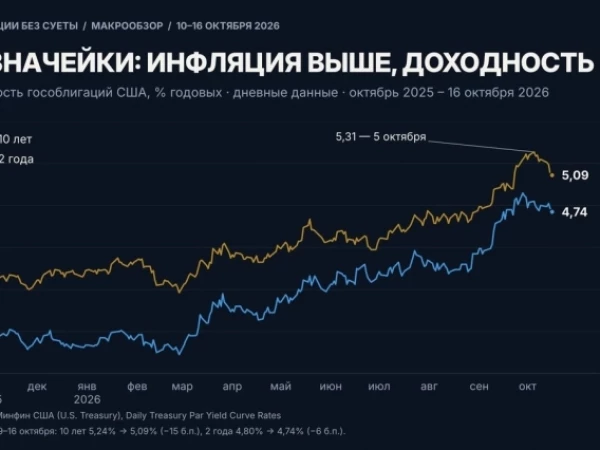 Бензин и кремний — макрообзор 10–16 октября 2026