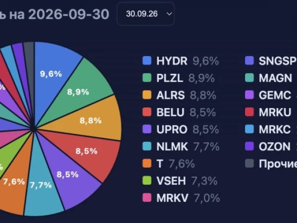 Аленка капитал набирает обороты - с момента прошлого поста ПИФ сделал +10%. Какие ключевые изменения в сентябре?