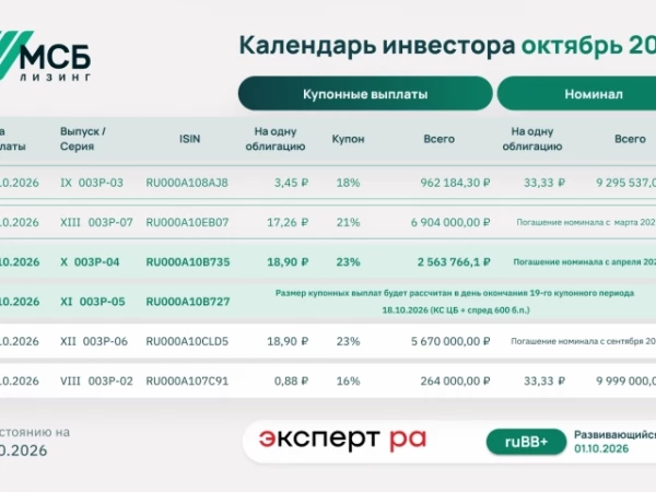Состоялась выплата купонного дохода по X и XI выпуску биржевых облигаций
