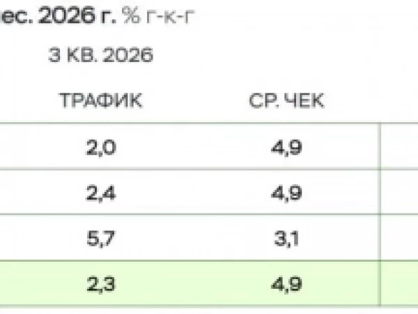 Результаты X5