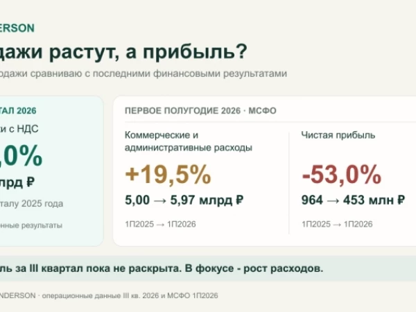 Henderson: продажи растут, а прибыль?