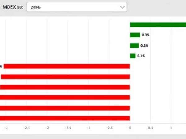 🔥Инфляция и другие итоги 21 октября на Московской бирже