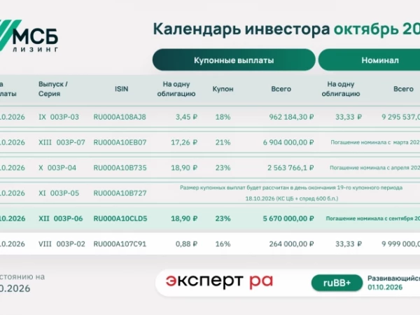 Состоялась выплата купонного дохода по  XII выпуску биржевых облигаций
