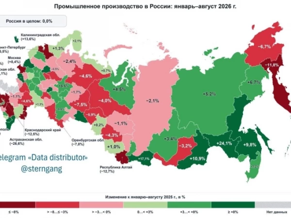 Промышленное производство в России без положительной динамики(стагнация)