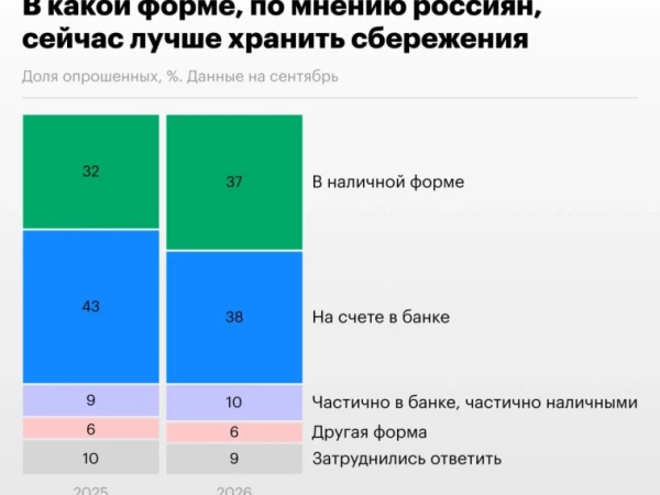 Россияне предпочитают нал Про печатный станок Выводы и прогнозы