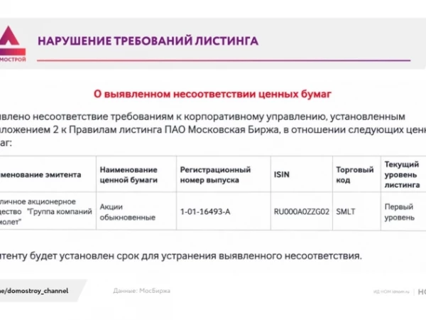 "Самолет" рискует потерять первый уровень листинга