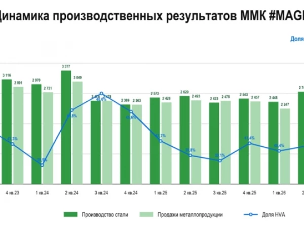 🤔 ММК переходит на полугодовую отчетность?