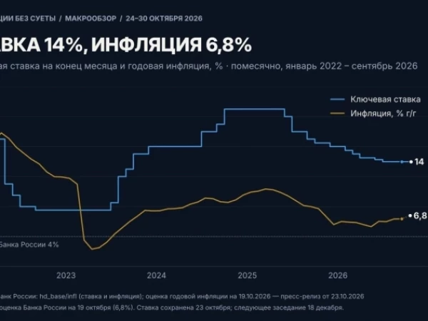 Кошелёк или жизнь — макрообзор 24–30 октября 2026