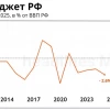 Бюджет-2025: рост расходов при сохранении целевых показателей