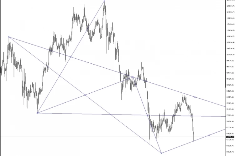 BTC- дно, похоже, пройдено