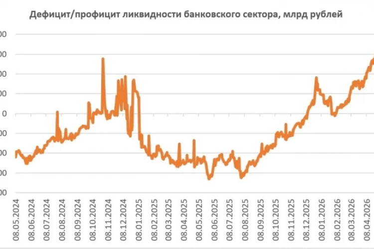 Как не угодить в дефолтную ловушку?