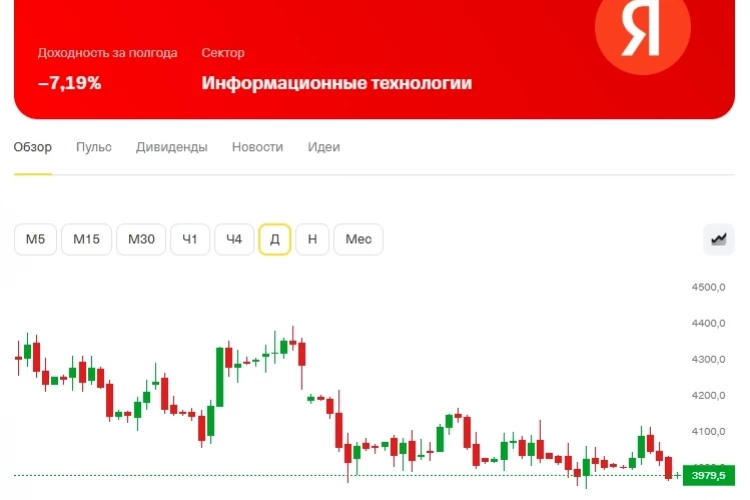 Дилемма июня. Подбирать дно в акциях или уходить в кеш?