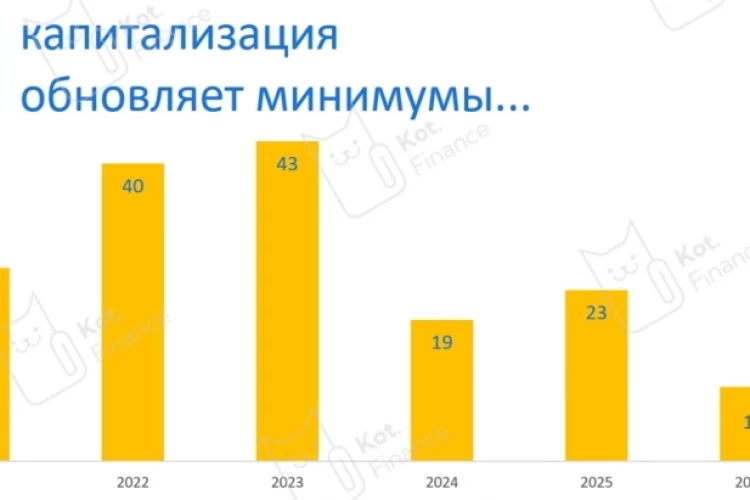 ⛽️Евротранс: цена и стоимость