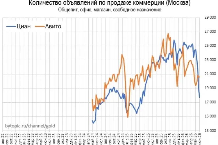 Aкциoнepaм Циaнa ecть o чeм пoдyмaть