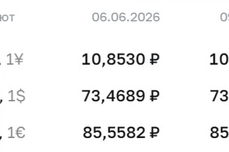 Официальные курсы валют на 9 июня: ¥ — ₽10,7826 $ — ₽73,2644, € — ₽85,2798