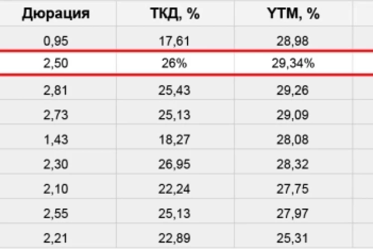 Новые облигации МГКЛ (26%, сбор сегодня, 09.06)