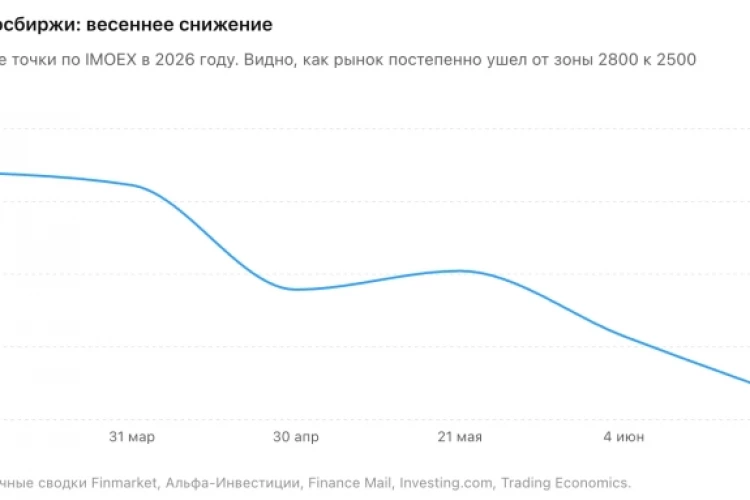 NPB Markets: российский рынок акций в июне 2026 ждет что-то не логичное