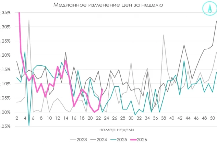 Резкий рост цен на огурцы наносит сокрушительный удар по торможению инфляции... Тем не менее россияне перестали покупать мясо-молочную продукцию.