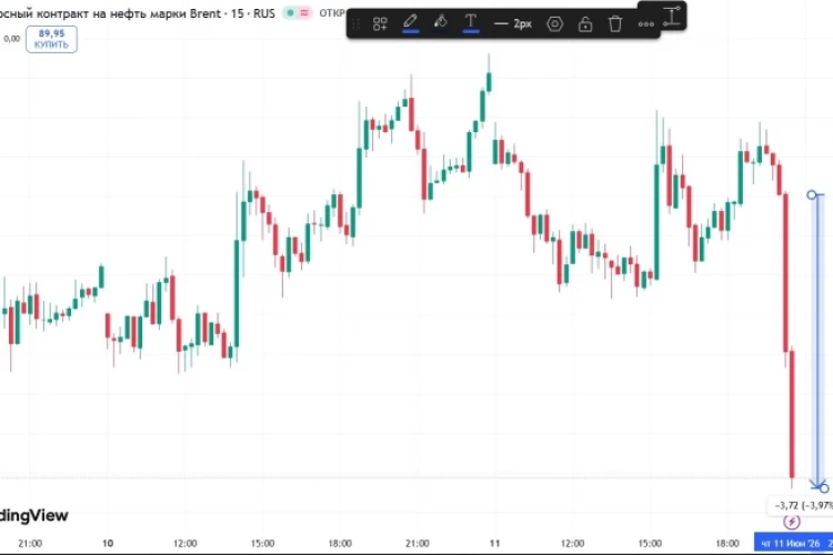 📉 Нефть Brent упала почти на 4% после отмены Трампом ударов по Ирану и согласования сделки