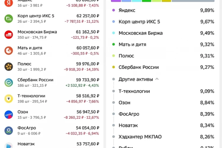 💼Портфель сейчас.