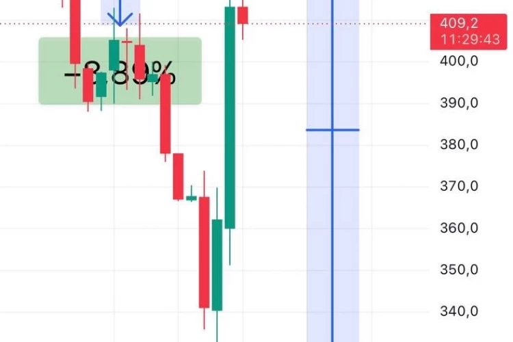 🏠 Самолёт: +40% за 2 дня. Рекордный объём торгов.