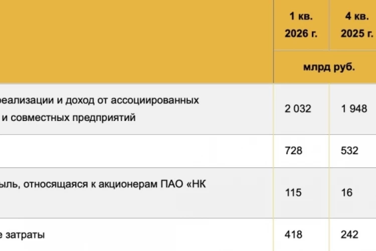 Роснефть - EBITDA начала восстановление
