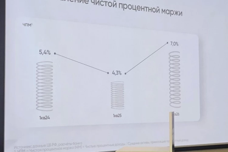 Конспект выступления Совкомбанка (Андрей Оснос)