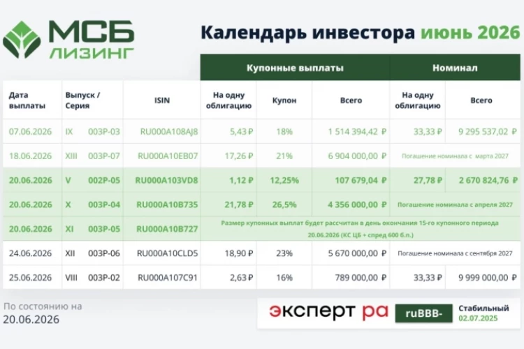 #МСБоблигации