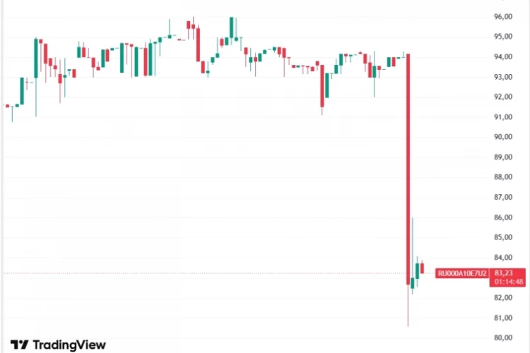 📉Облигации ПК Фабрикс упали на фоне блокировки счетов налоговой — CBonds
