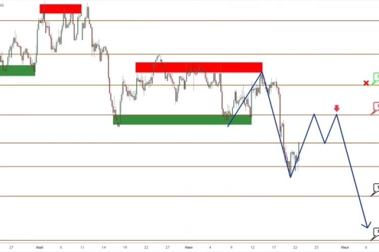 GBP/USD: пара продолжила снижение под давлением укрепляющегося доллара