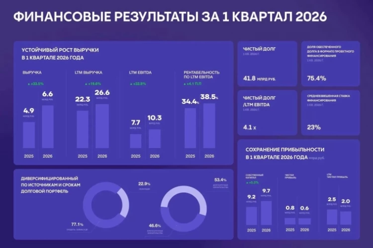 Почему АПРИ может стать тёмной лошадкой на рынке недвижимости?