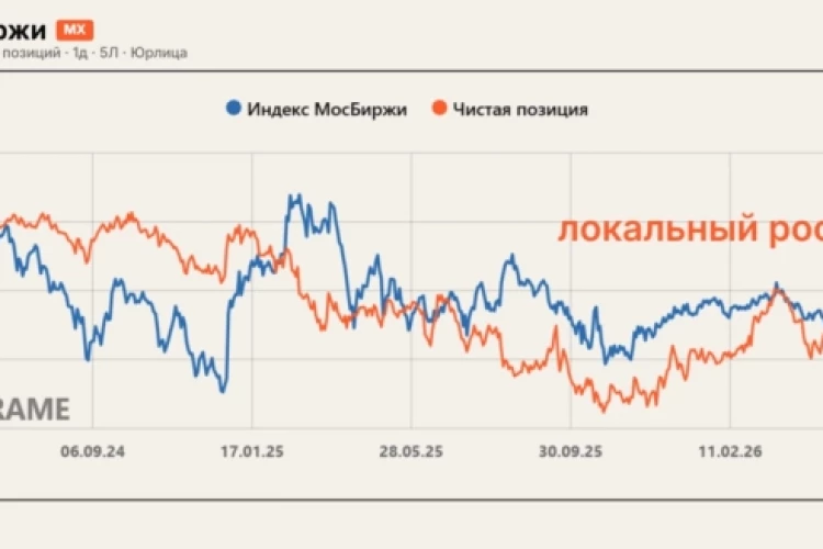 ЦБ уронил рынок 🔽