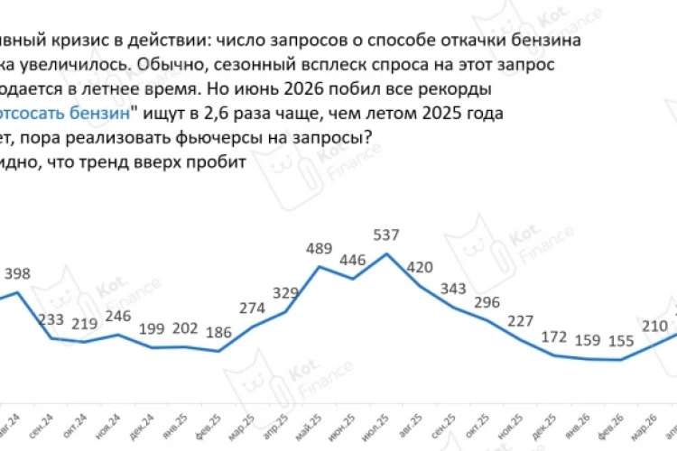 ⛽️Топливный кризис в действии