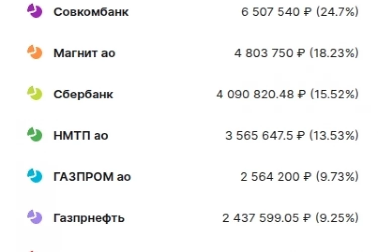 Мой Рюкзак #66: Потрепанная шкура в игре, но есть ли смысл выходить по текущим? Только если ребаланс